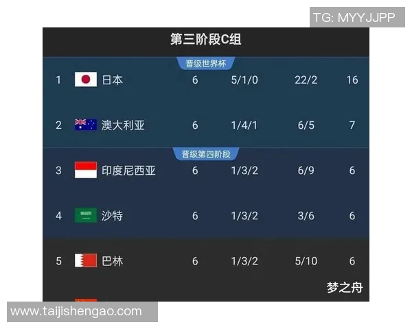 广州足球队在世界杯预选赛中以98分高居榜首展现强劲实力